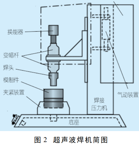 塑料焊接機機構.png
